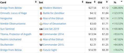 mtgstocks|mtg stock forecast.